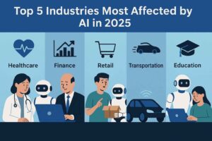 Industries most affected by ai